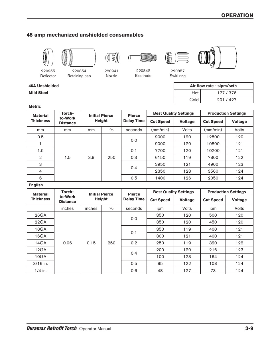 45 amp mechanized unshielded consumables, 45 amp mechanized unshielded consumables -9 | Hypertherm HRT2 User Manual | Page 39 / 64