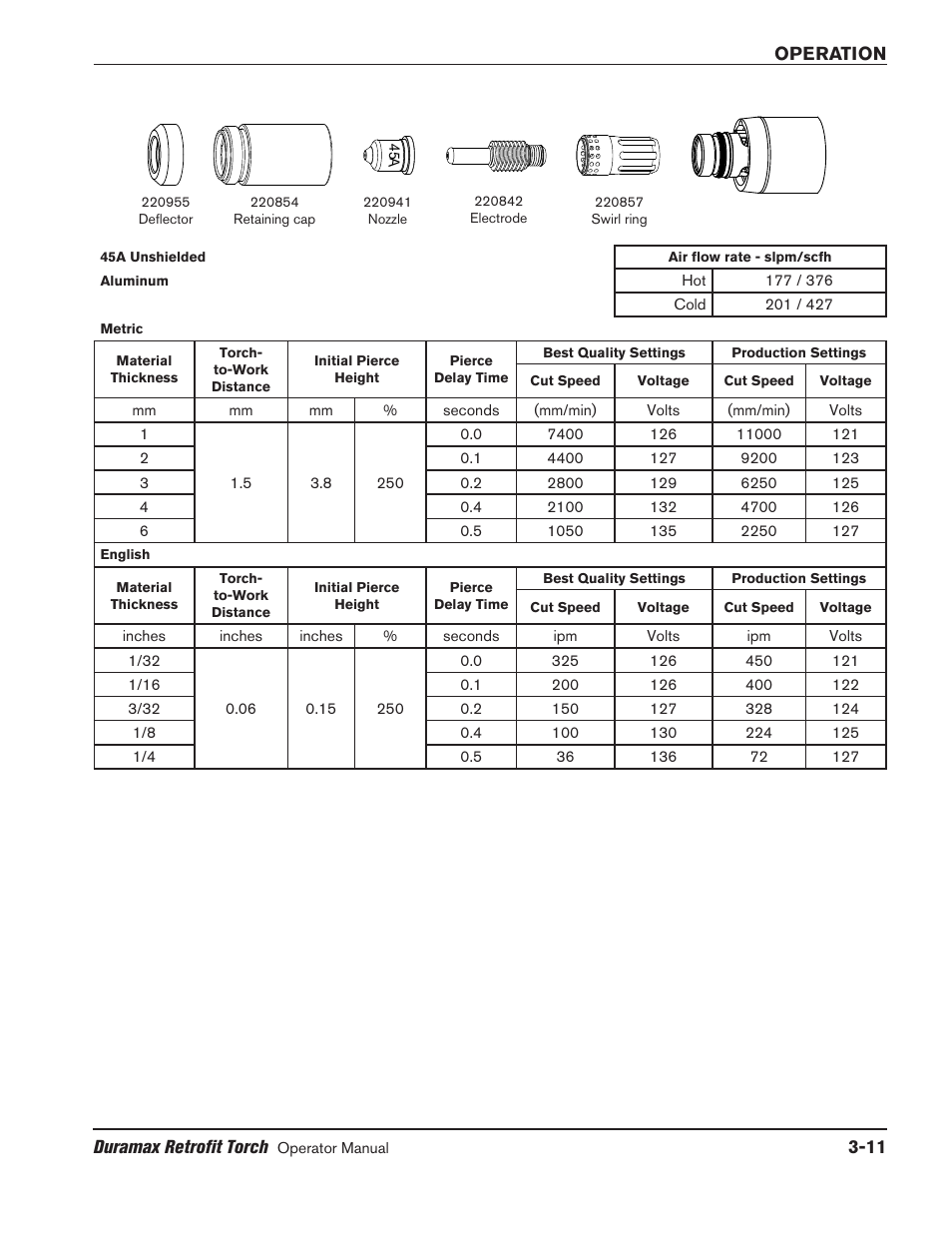 Hypertherm HRT2 User Manual | Page 41 / 64