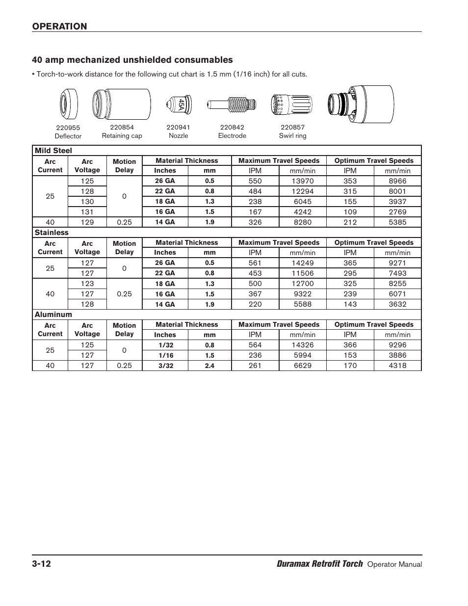 40 amp mechanized unshielded consumables, 40 amp mechanized unshielded consumables -12 | Hypertherm HRT2 User Manual | Page 42 / 64