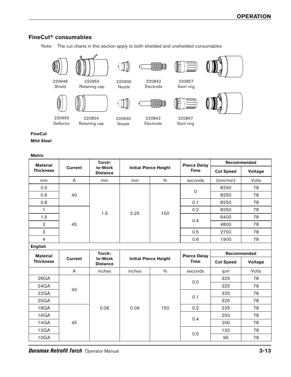 Finecut® consumables, Finecut, Consumables -13 | Hypertherm HRT2 User Manual | Page 43 / 64