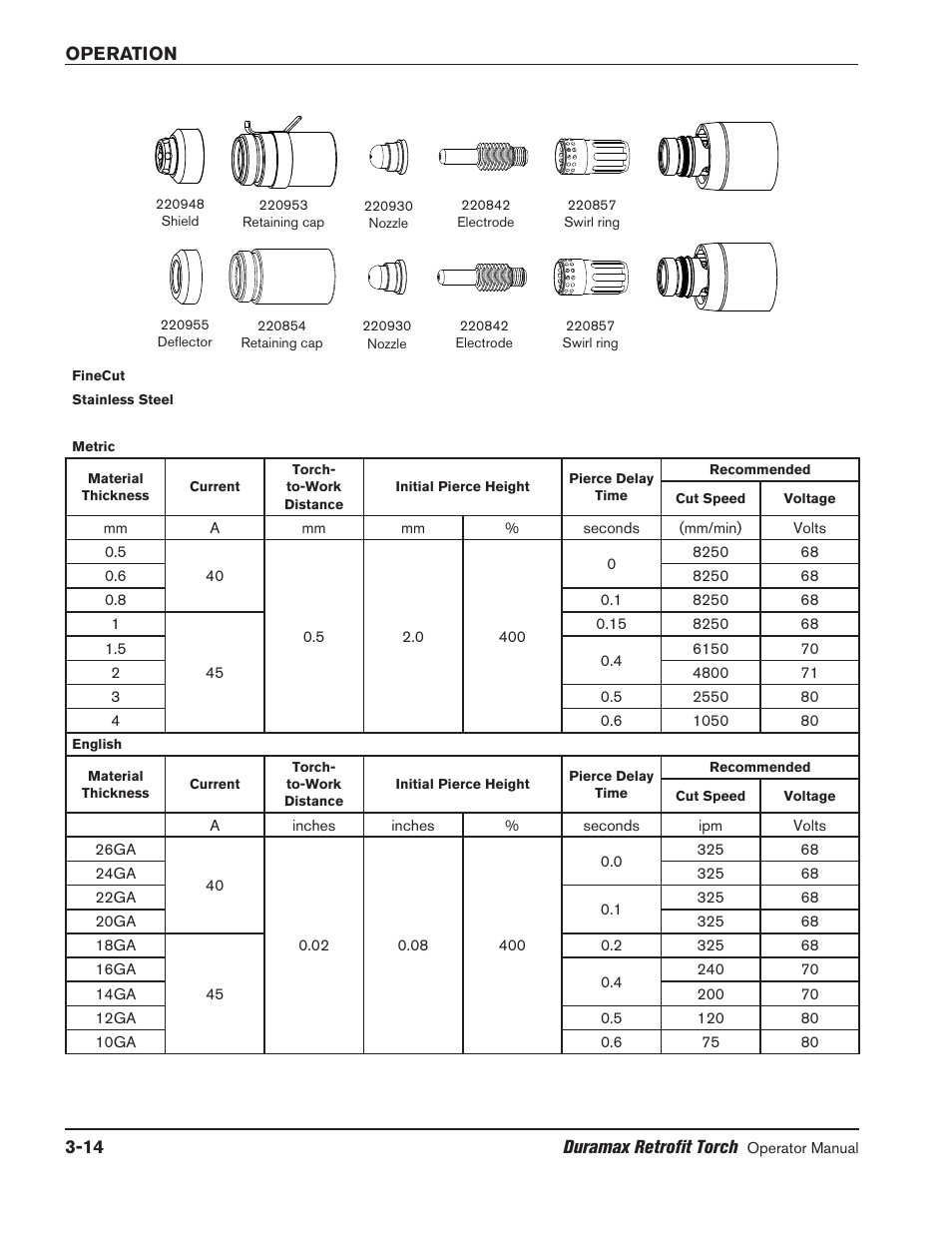 Hypertherm HRT2 User Manual | Page 44 / 64