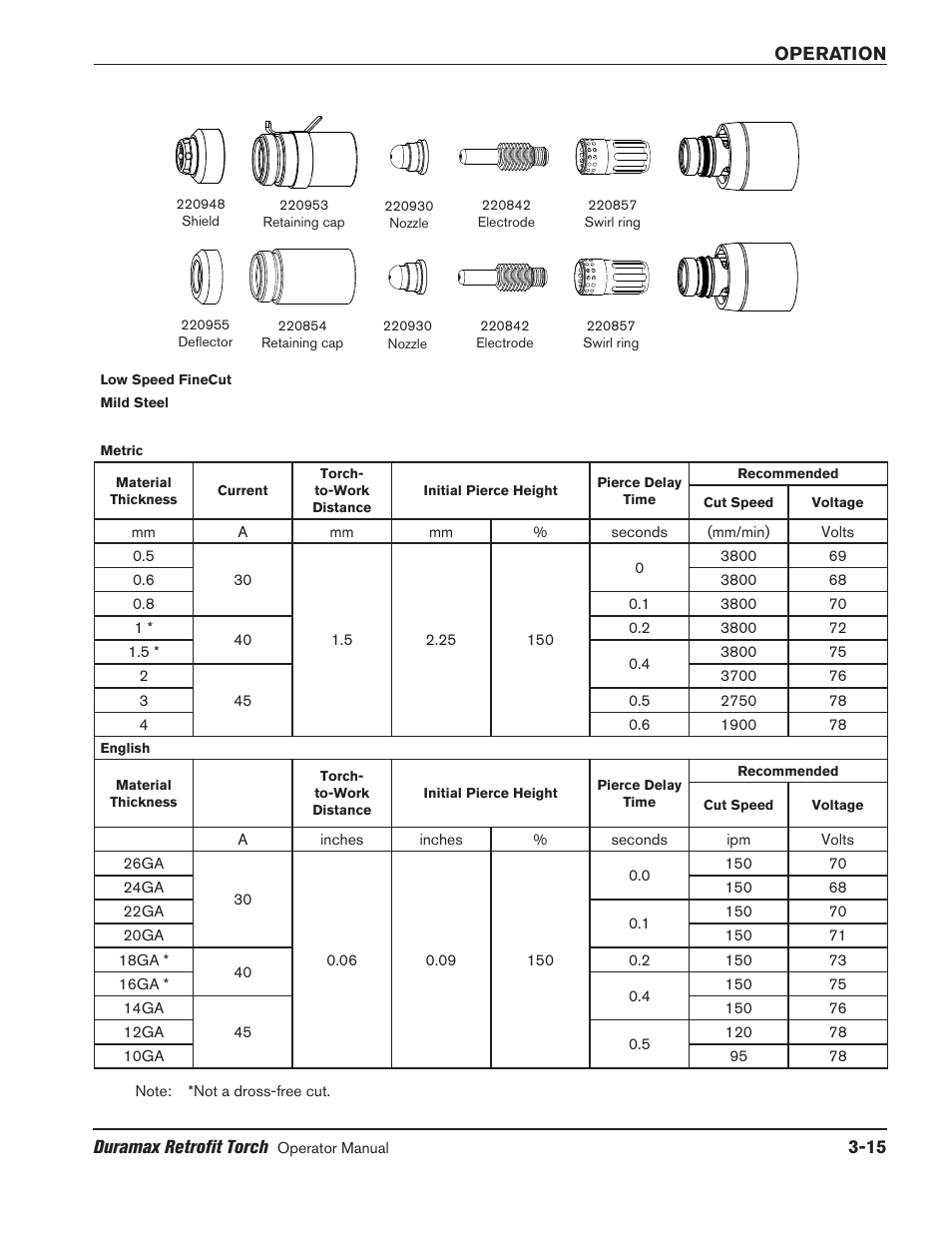 Hypertherm HRT2 User Manual | Page 45 / 64