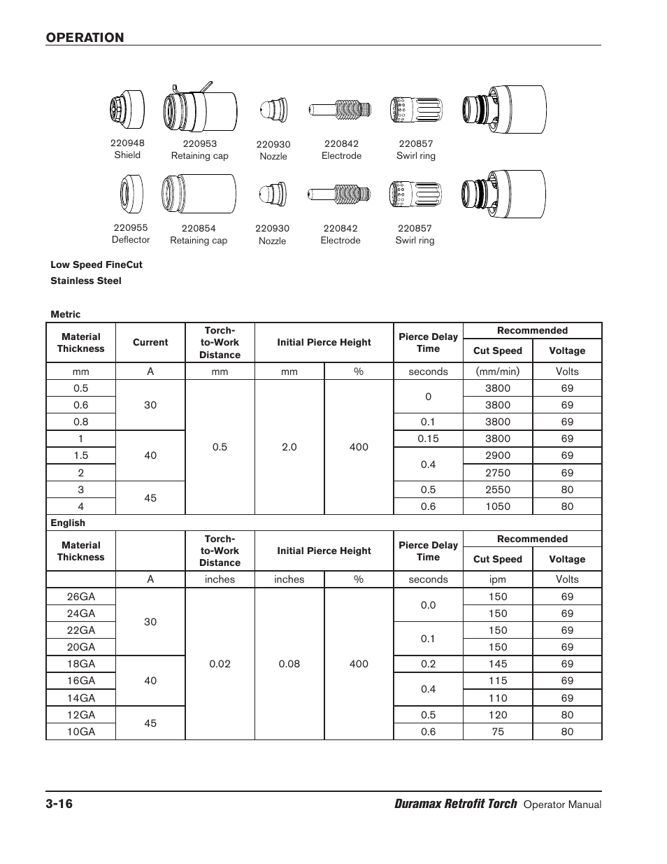 Hypertherm HRT2 User Manual | Page 46 / 64