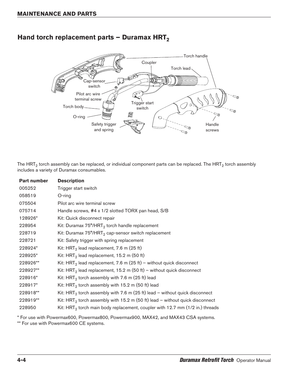 Hand torch replacement parts – duramax hrt2, Hand torch replacement parts – duramax hrt, Maintenance and parts 4-4 duramax retrofit torch | Hypertherm HRT2 User Manual | Page 62 / 64