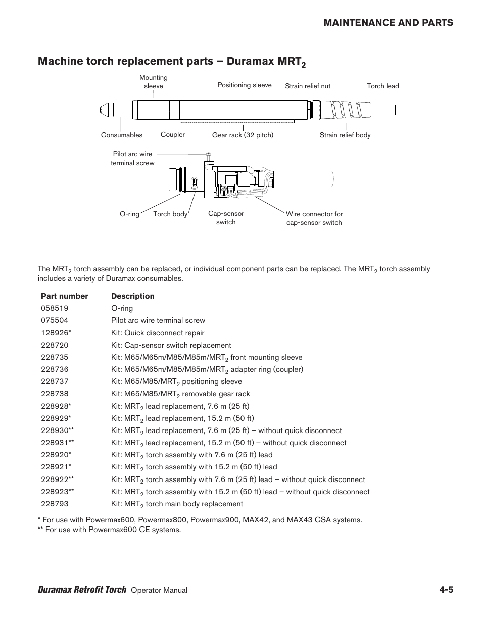 Machine torch replacement parts – duramax mrt2, Machine torch replacement parts – duramax mrt, Maintenance and parts duramax retrofit torch | Hypertherm HRT2 User Manual | Page 63 / 64