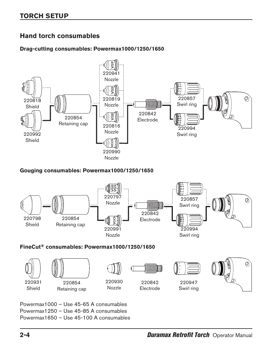 Hand torch consumables, Hand torch consumables ‑4, Torch setup 2-4 duramax retrofit torch | Hypertherm HRT User Manual | Page 22 / 98