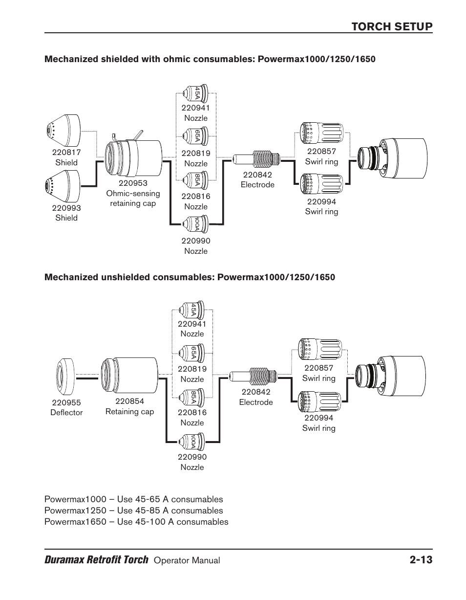Torch setup duramax retrofit torch | Hypertherm HRT User Manual | Page 31 / 98
