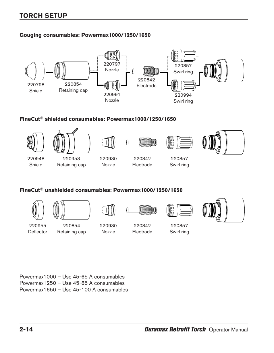 Torch setup 2-14 duramax retrofit torch | Hypertherm HRT User Manual | Page 32 / 98