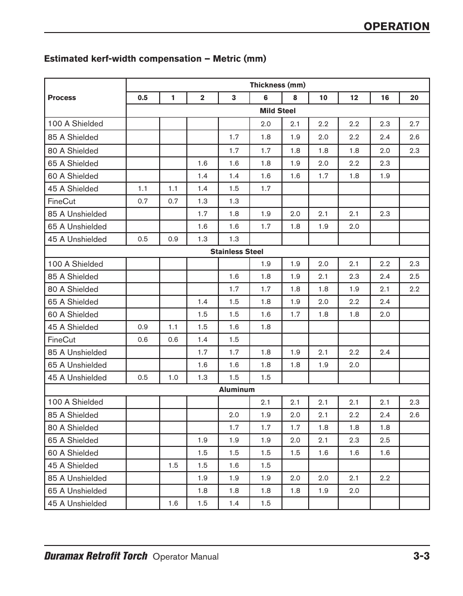 Operation duramax retrofit torch | Hypertherm HRT User Manual | Page 39 / 98