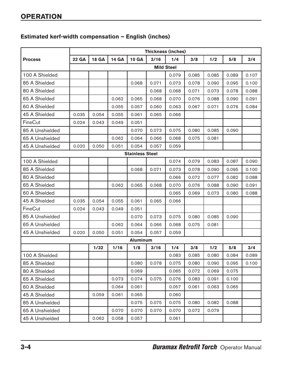 Operation 3-4 duramax retrofit torch | Hypertherm HRT User Manual | Page 40 / 98
