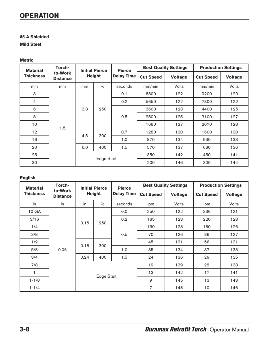 Operation 3-8 duramax retrofit torch | Hypertherm HRT User Manual | Page 44 / 98