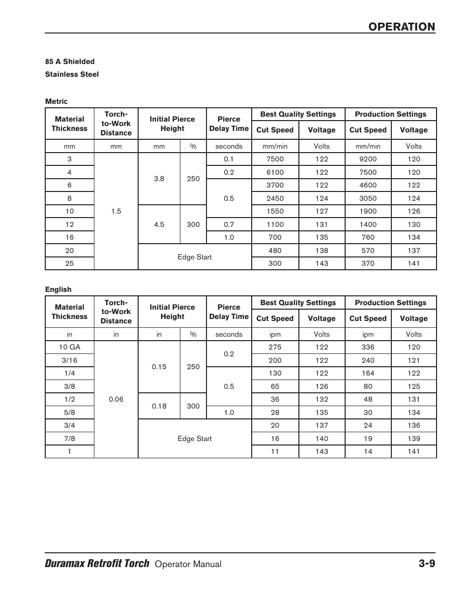 Operation duramax retrofit torch | Hypertherm HRT User Manual | Page 45 / 98