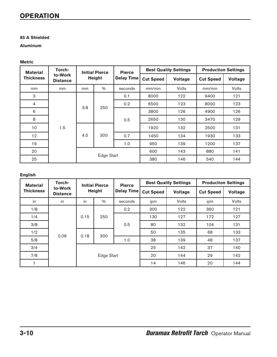 Operation 3-10 duramax retrofit torch | Hypertherm HRT User Manual | Page 46 / 98