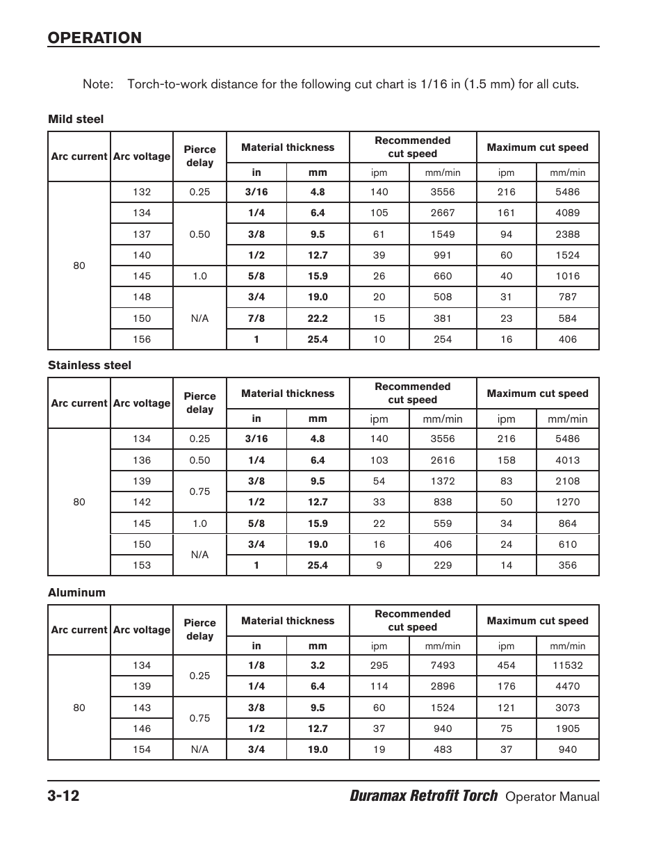 Operation 3-12 duramax retrofit torch | Hypertherm HRT User Manual | Page 48 / 98