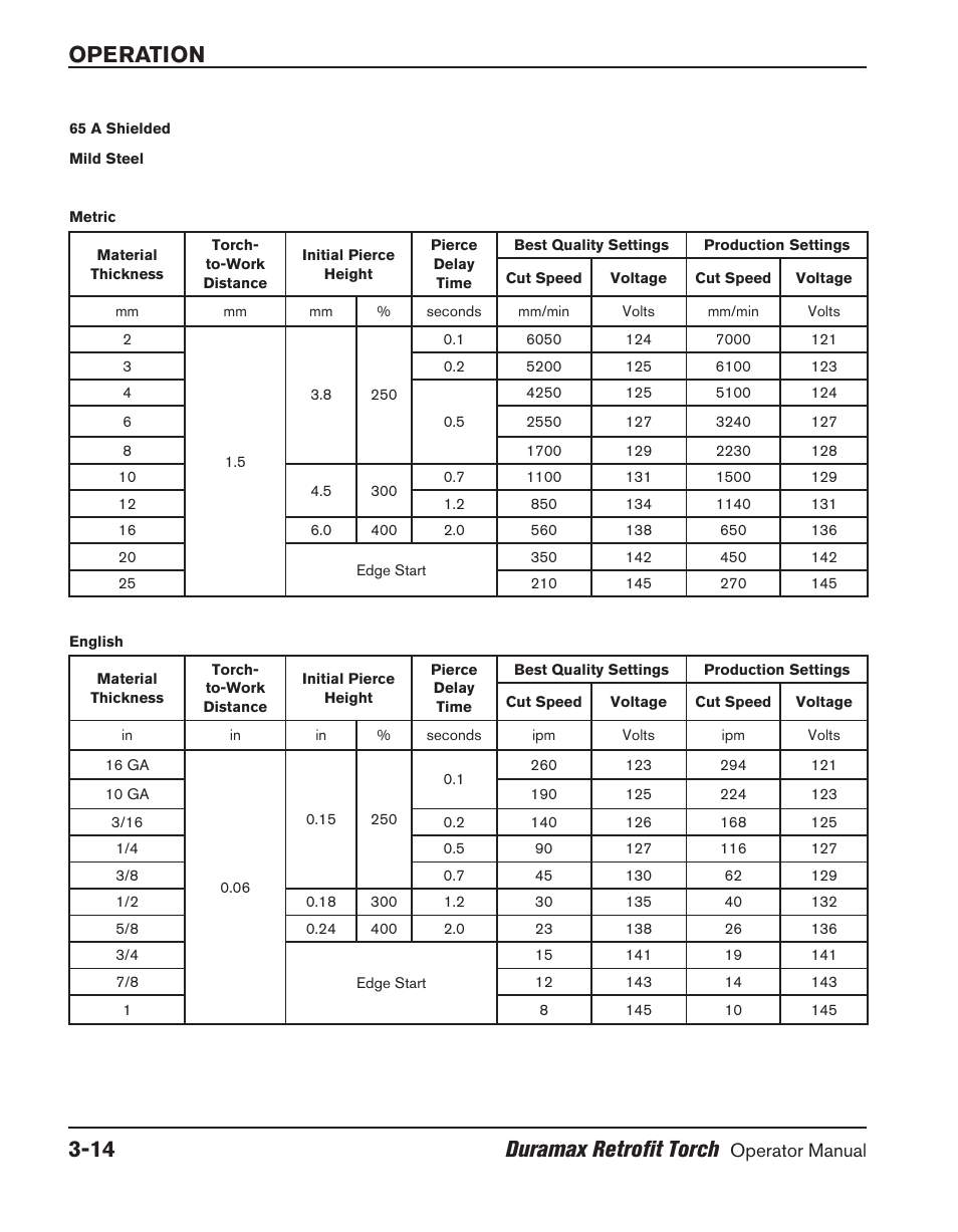 Operation 3-14 duramax retrofit torch | Hypertherm HRT User Manual | Page 50 / 98