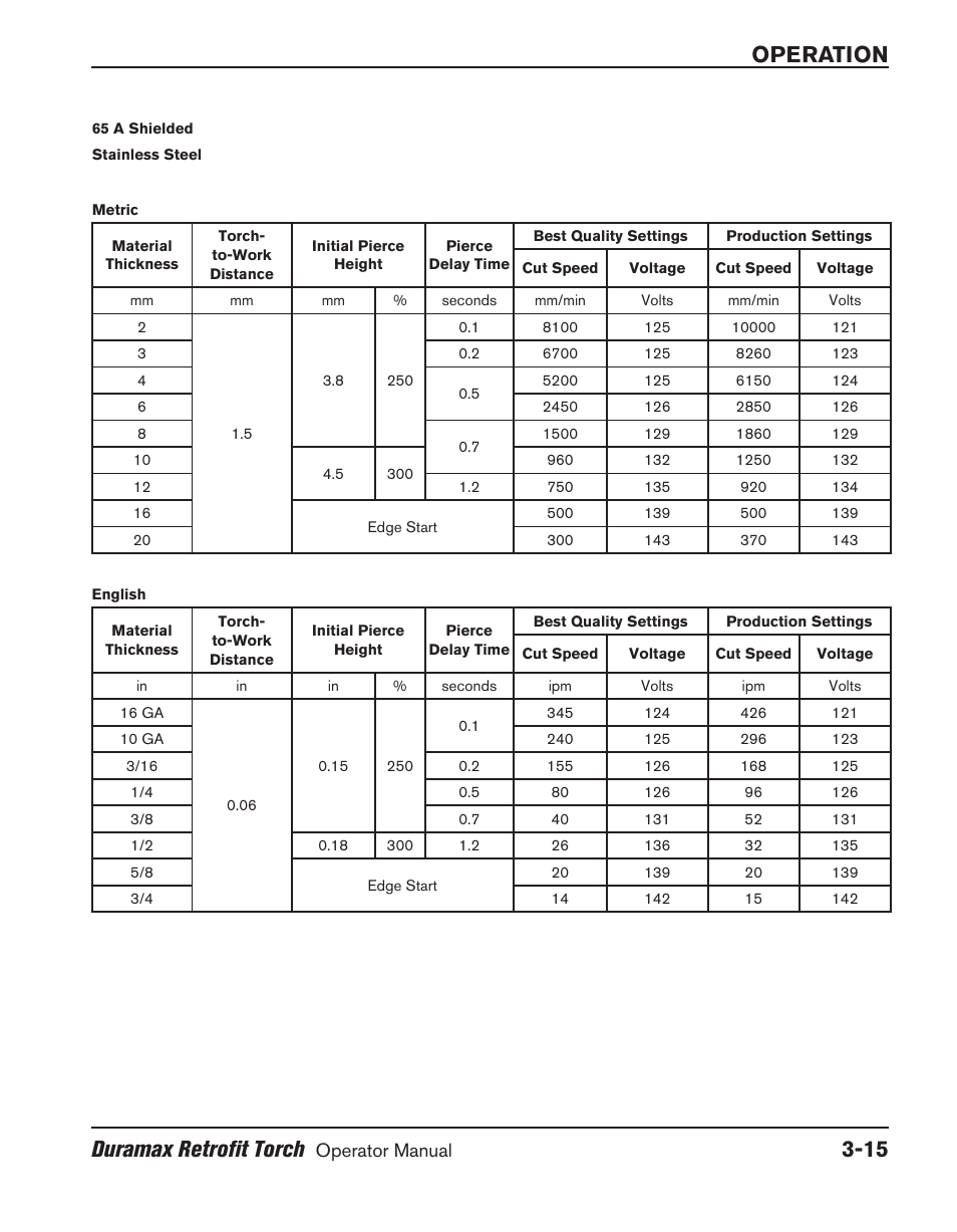 Operation duramax retrofit torch | Hypertherm HRT User Manual | Page 51 / 98