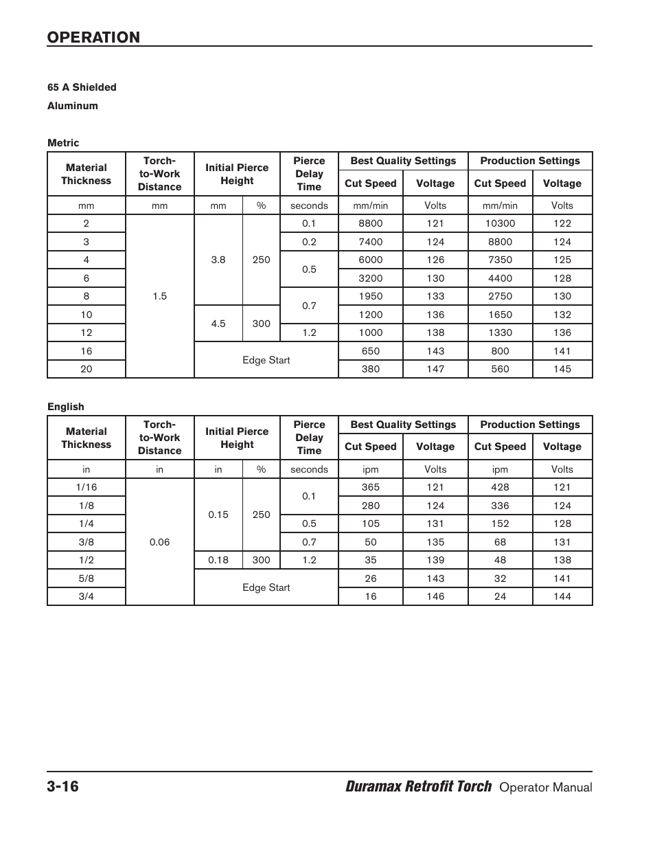 Operation 3-16 duramax retrofit torch | Hypertherm HRT User Manual | Page 52 / 98