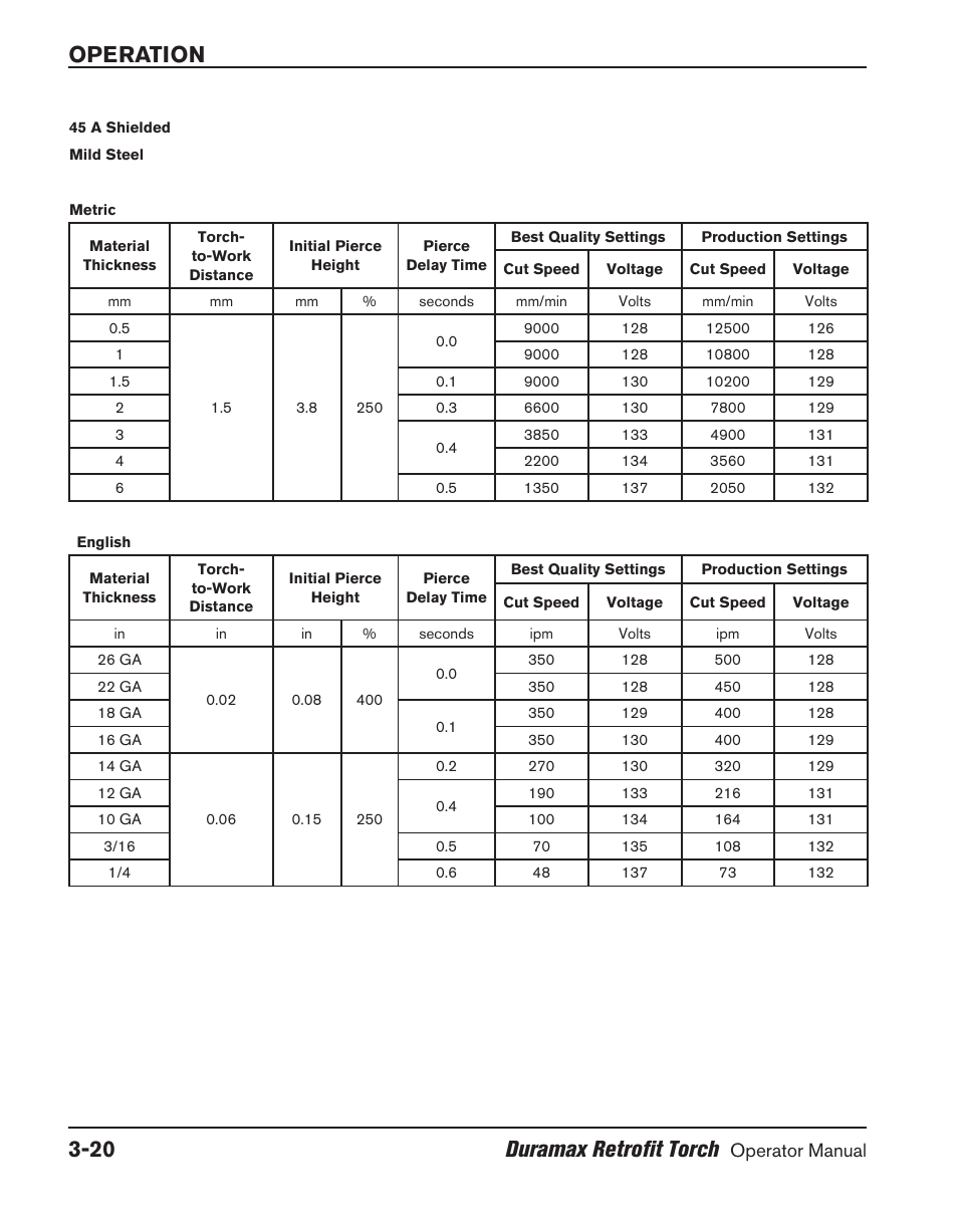 Operation 3-20 duramax retrofit torch | Hypertherm HRT User Manual | Page 56 / 98