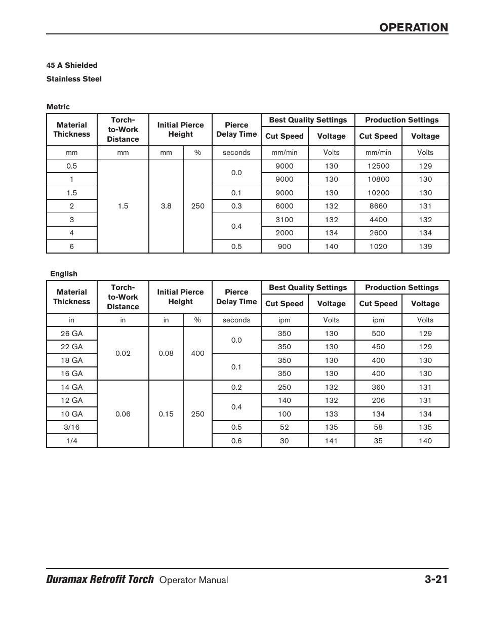 Operation duramax retrofit torch | Hypertherm HRT User Manual | Page 57 / 98