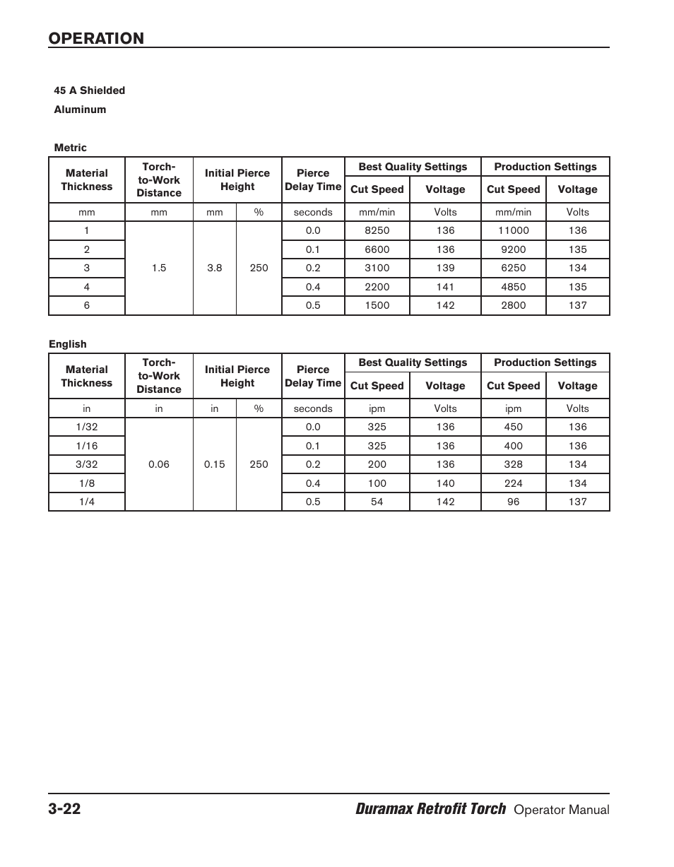 Operation 3-22 duramax retrofit torch | Hypertherm HRT User Manual | Page 58 / 98