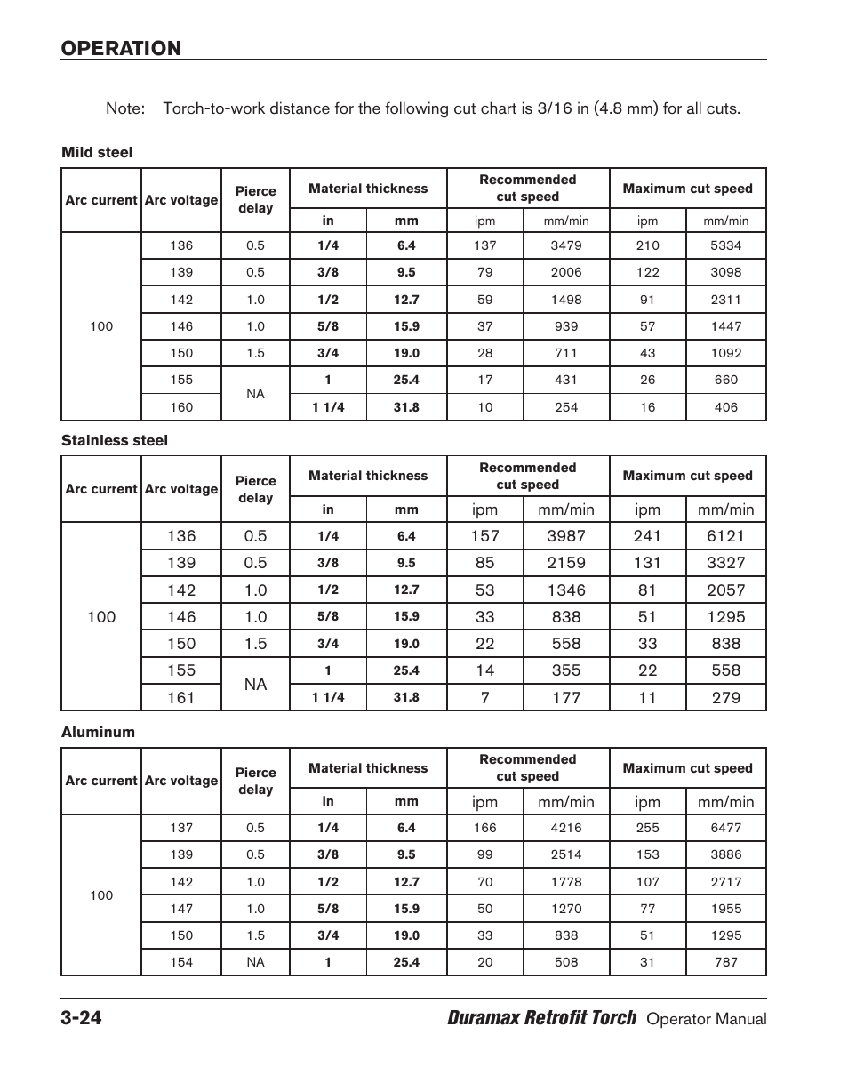 Operation 3-24 duramax retrofit torch | Hypertherm HRT User Manual | Page 60 / 98
