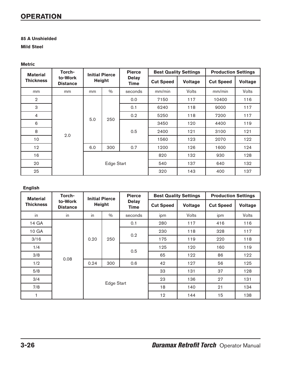 Operation 3-26 duramax retrofit torch | Hypertherm HRT User Manual | Page 62 / 98