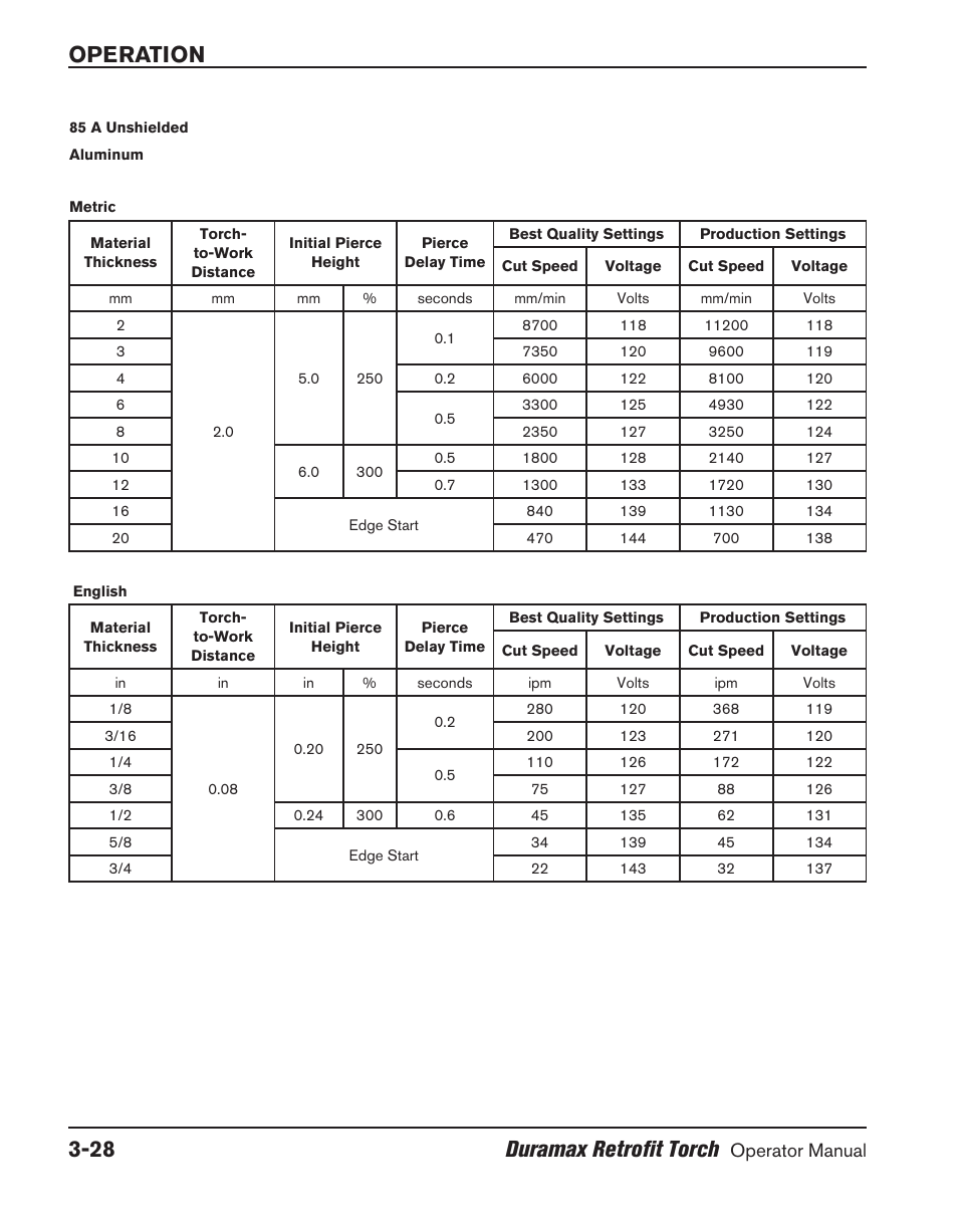 Operation 3-28 duramax retrofit torch | Hypertherm HRT User Manual | Page 64 / 98