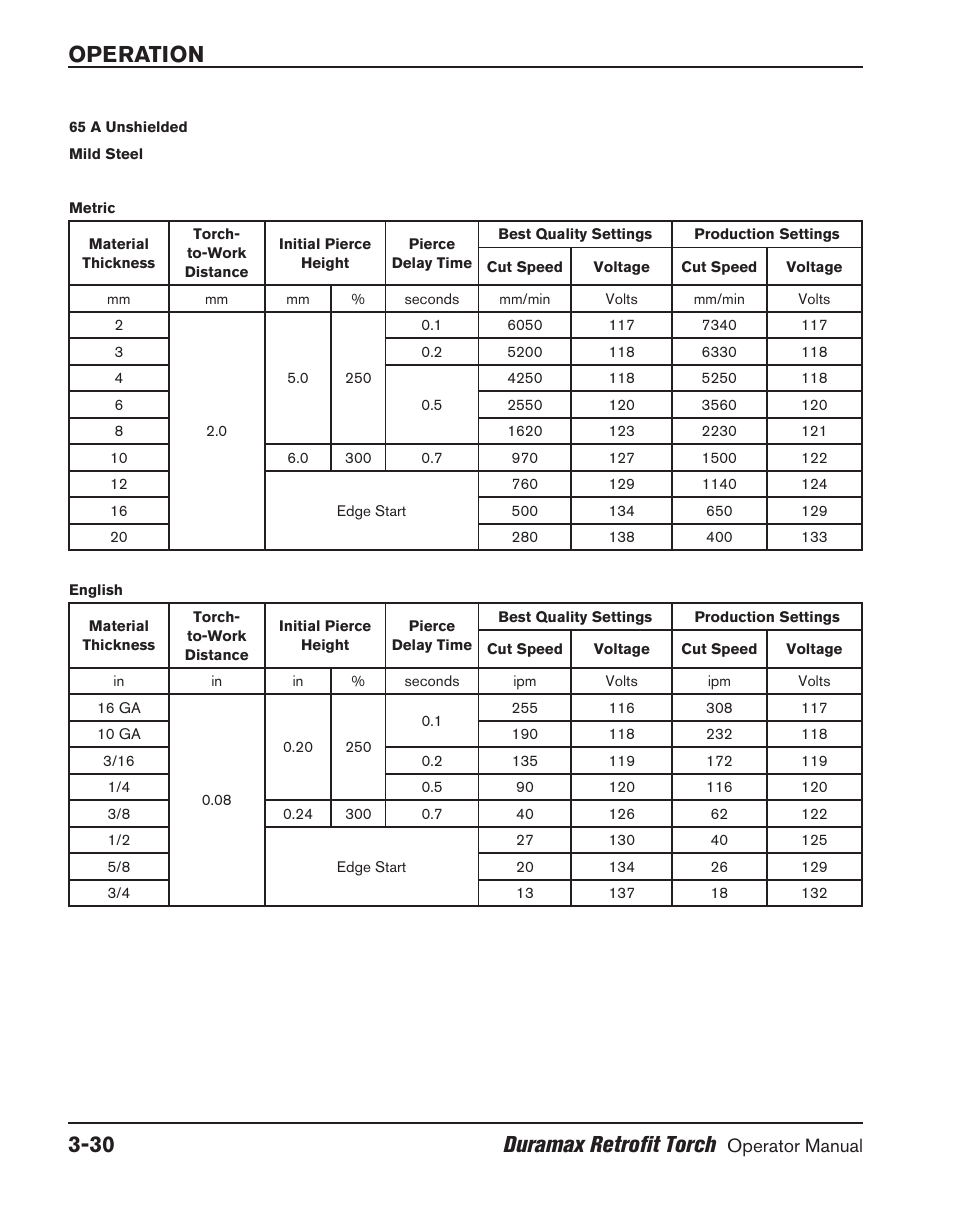 Operation 3-30 duramax retrofit torch | Hypertherm HRT User Manual | Page 66 / 98