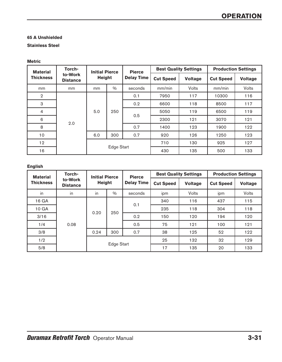 Operation duramax retrofit torch | Hypertherm HRT User Manual | Page 67 / 98