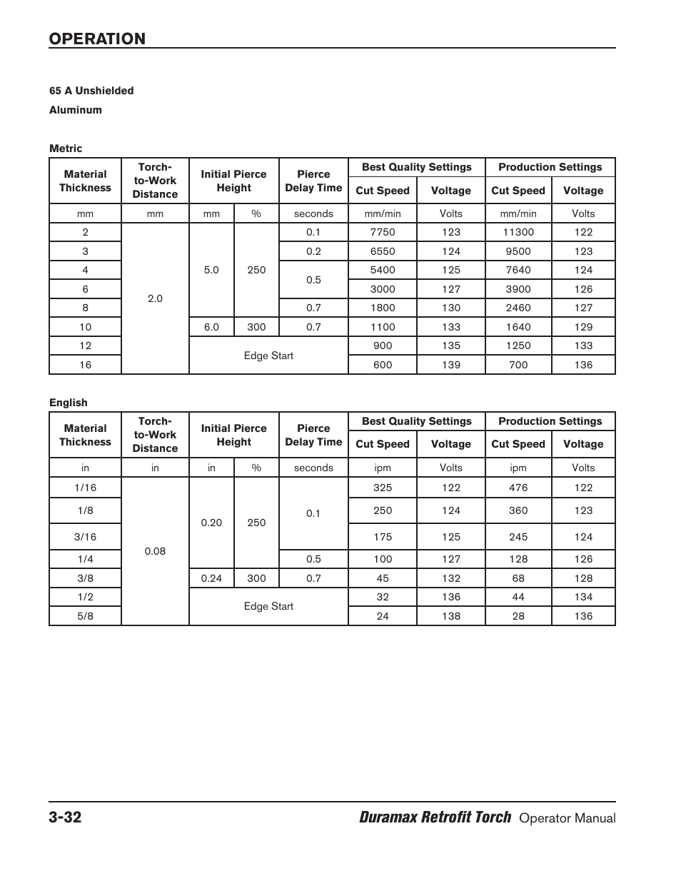 Operation 3-32 duramax retrofit torch | Hypertherm HRT User Manual | Page 68 / 98