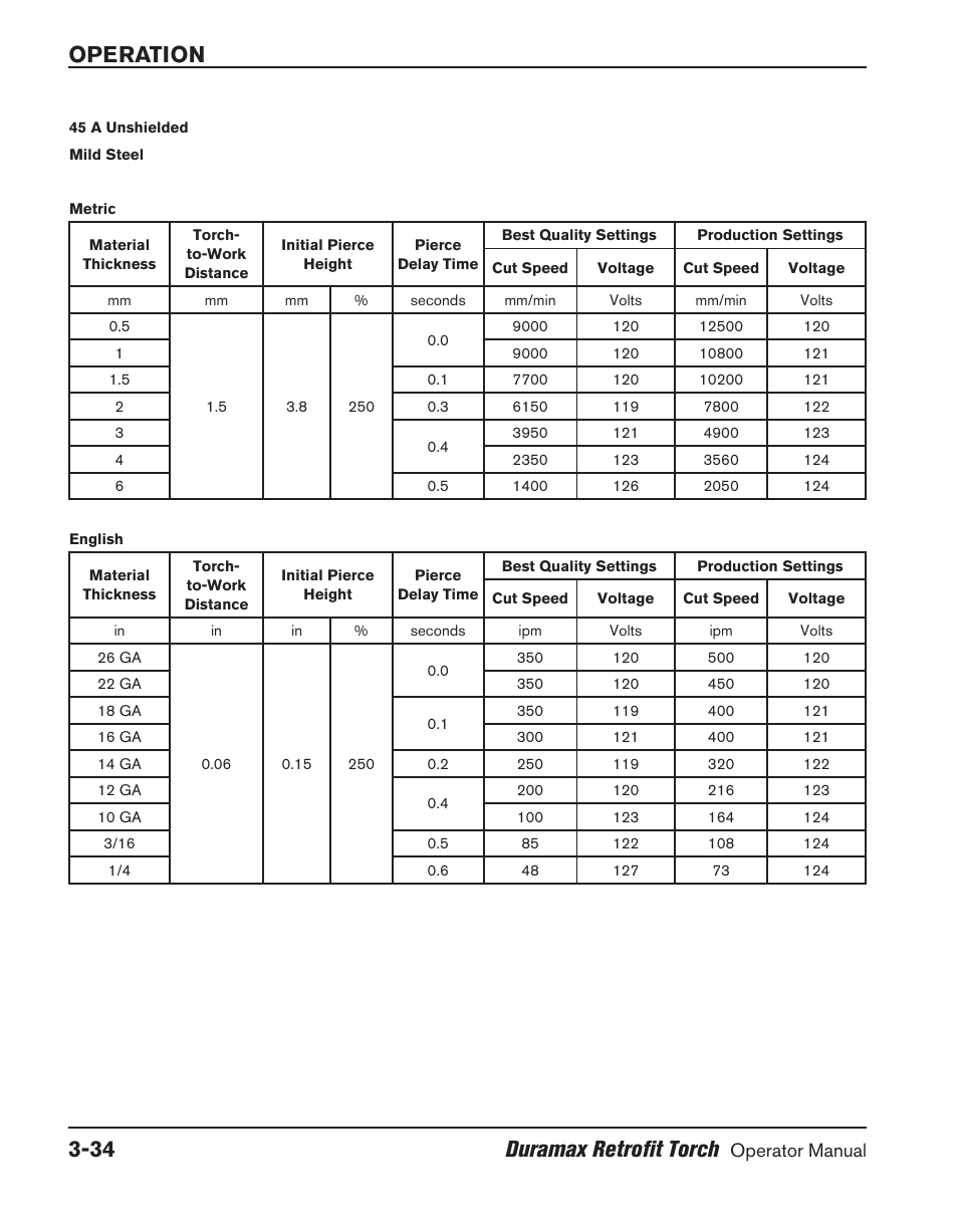 Operation 3-34 duramax retrofit torch | Hypertherm HRT User Manual | Page 70 / 98