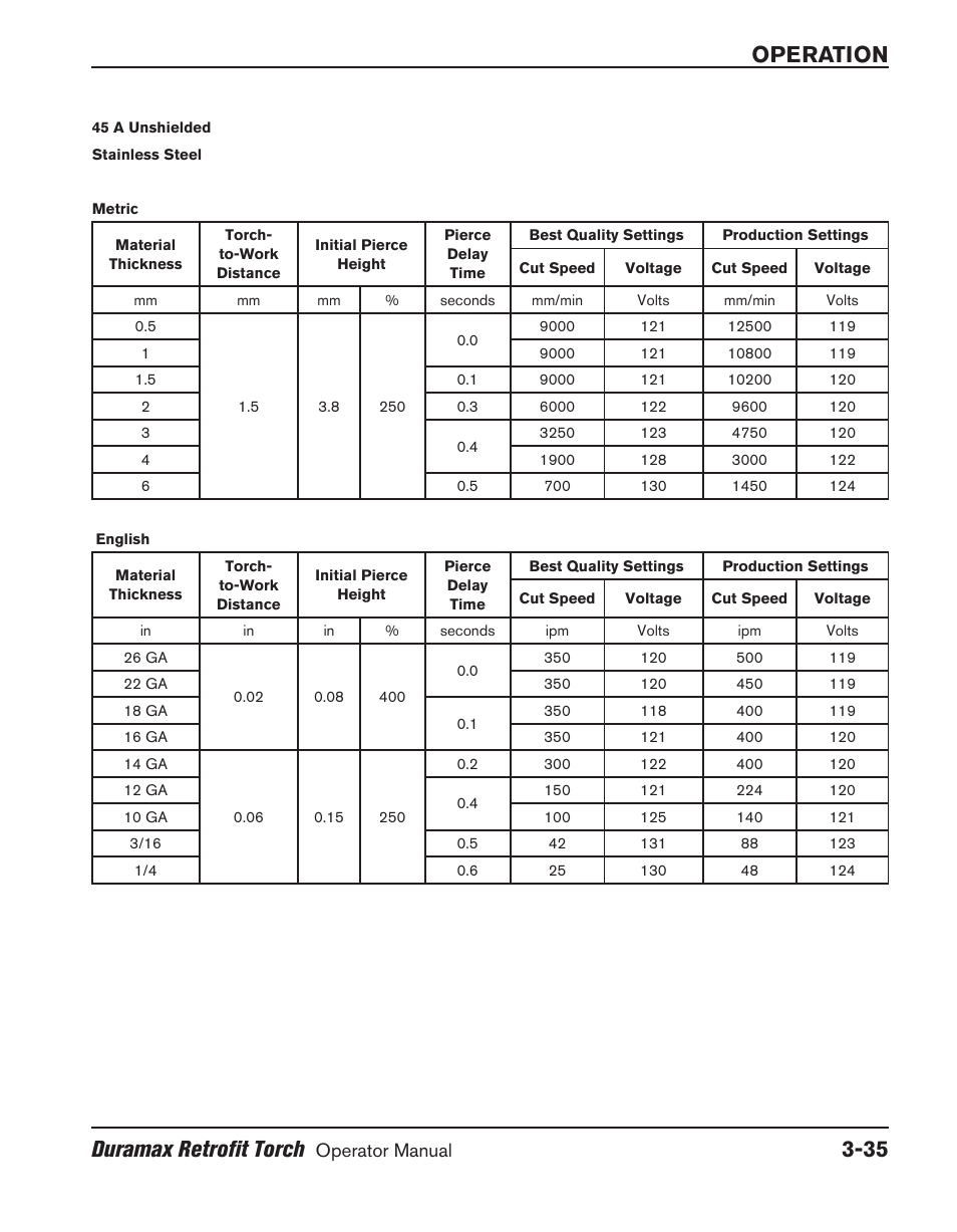 Operation duramax retrofit torch | Hypertherm HRT User Manual | Page 71 / 98