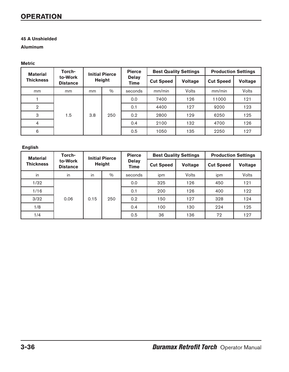 Operation 3-36 duramax retrofit torch | Hypertherm HRT User Manual | Page 72 / 98