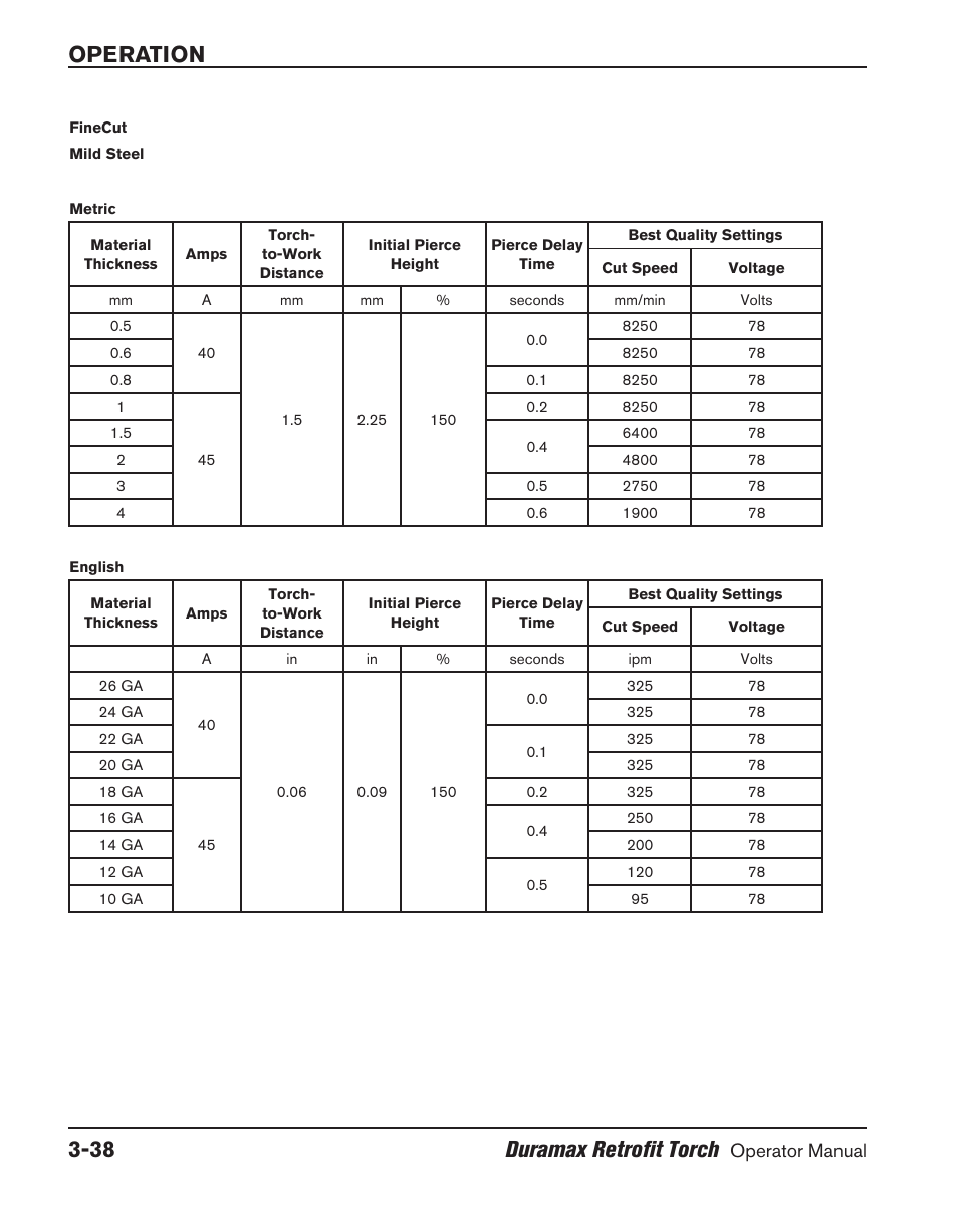 Operation 3-38 duramax retrofit torch | Hypertherm HRT User Manual | Page 74 / 98