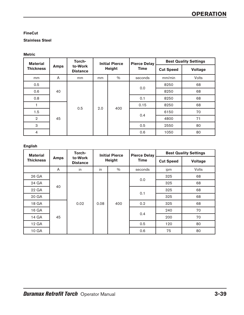 Operation duramax retrofit torch | Hypertherm HRT User Manual | Page 75 / 98