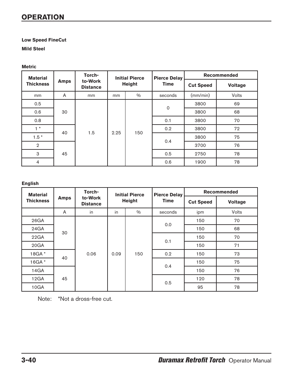 Operation 3-40 duramax retrofit torch | Hypertherm HRT User Manual | Page 76 / 98