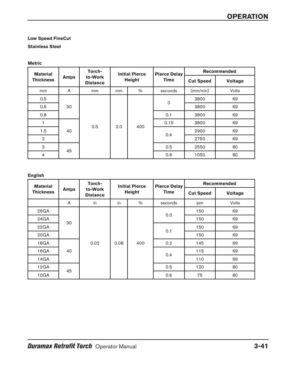 Operation duramax retrofit torch | Hypertherm HRT User Manual | Page 77 / 98