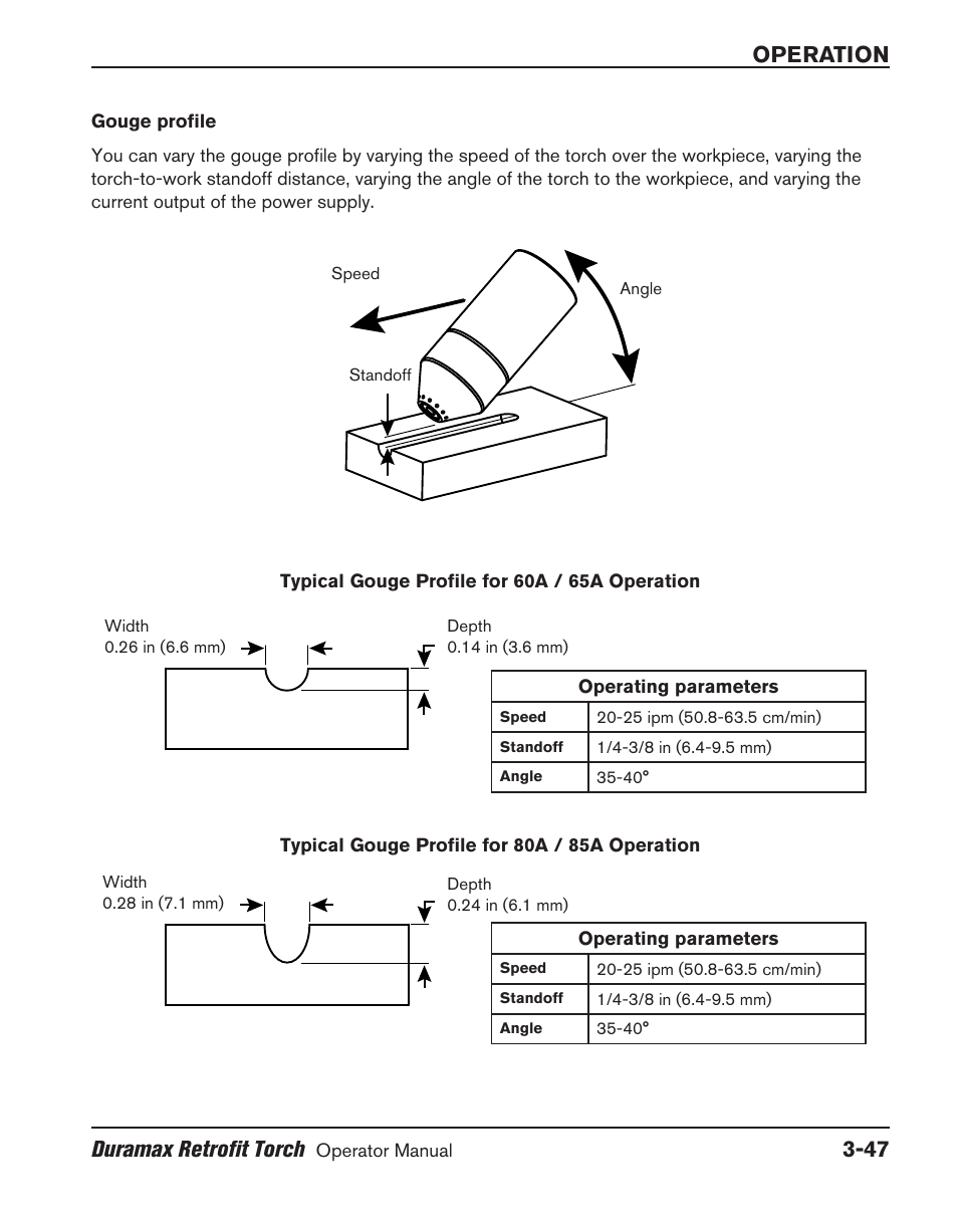 Operation duramax retrofit torch | Hypertherm HRT User Manual | Page 83 / 98