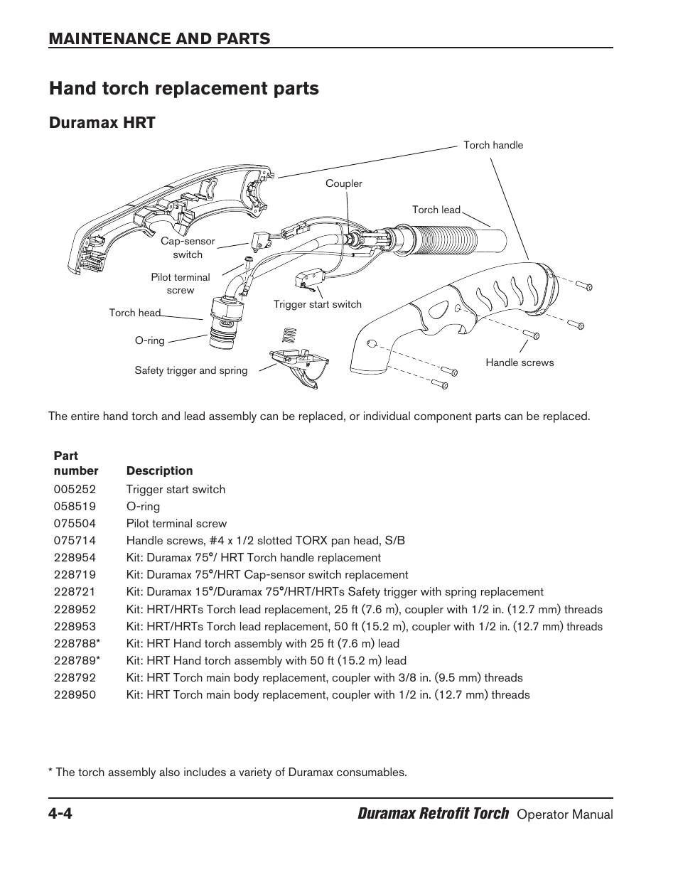 Hand torch replacement parts, Hand torch replacement parts ‑4, Maintenance and parts 4-4 duramax retrofit torch | Duramax hrt | Hypertherm HRT User Manual | Page 94 / 98
