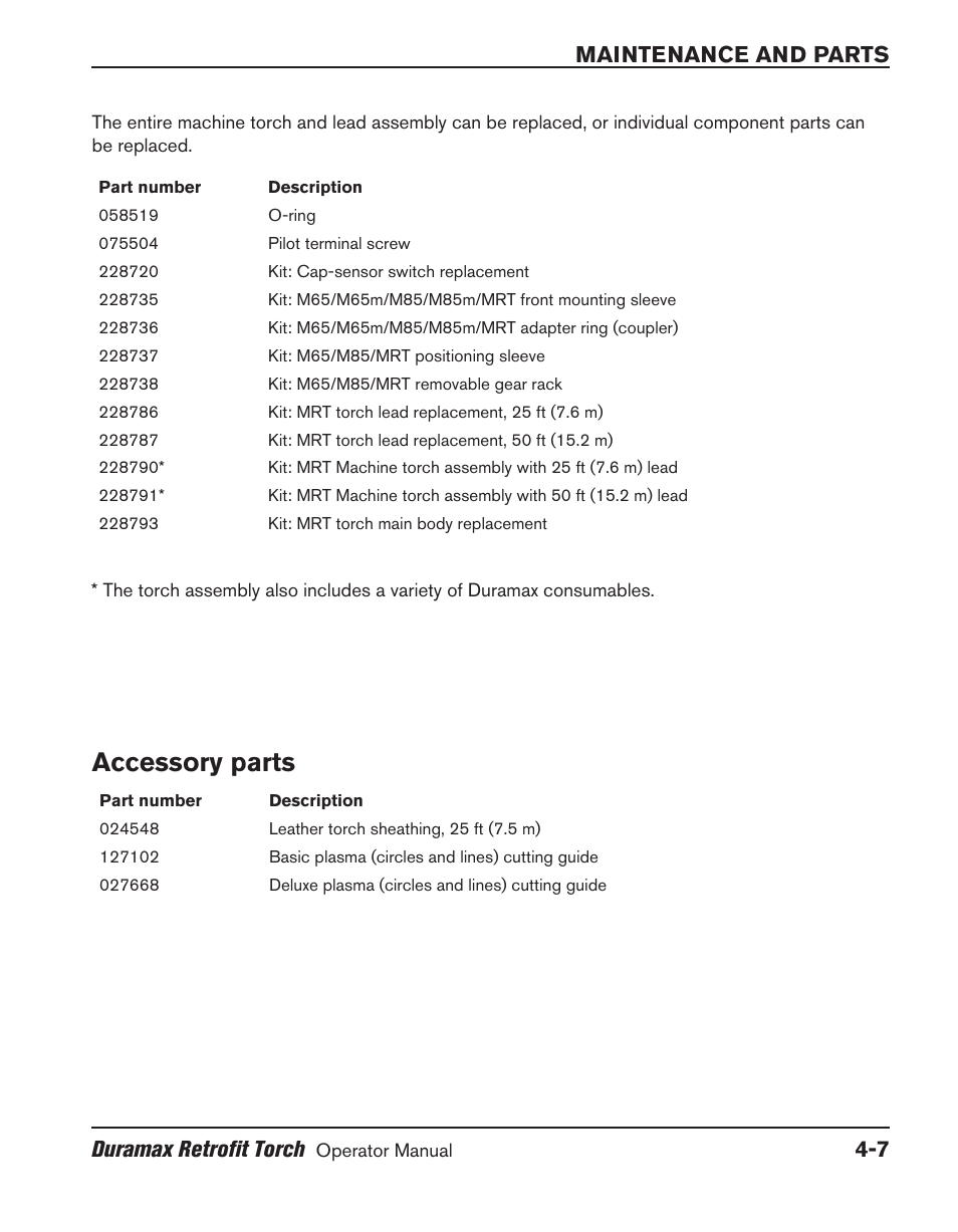 Accessory parts, Accessory parts ‑7, Maintenance and parts duramax retrofit torch | Hypertherm HRT User Manual | Page 97 / 98