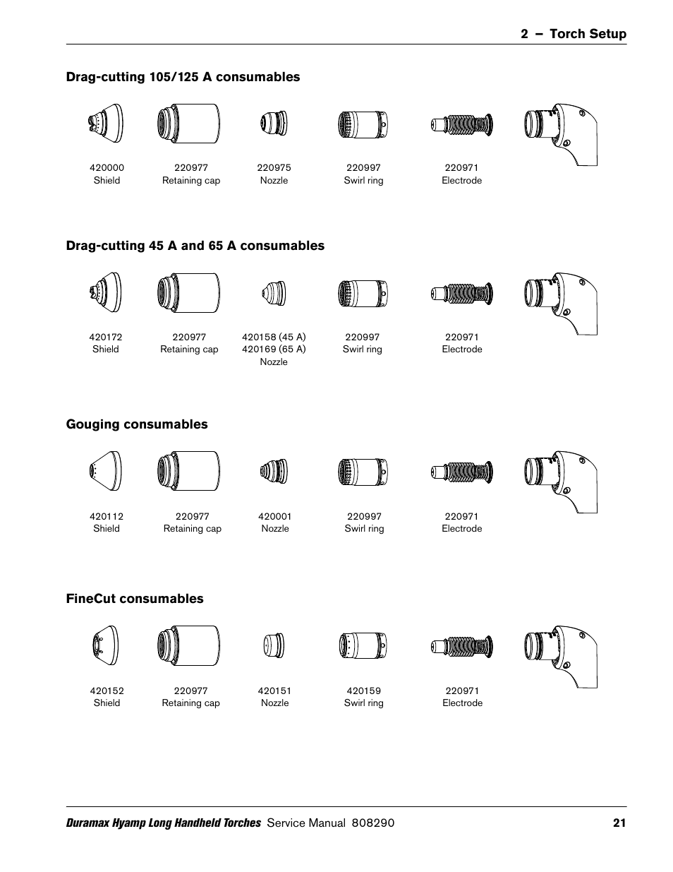 Drag-cutting 105/125 a consumables, Drag-cutting 45 a and 65 a consumables, Gouging consumables | Finecut consumables | Hypertherm Duramax Hyamp Long Handheld Torches User Manual | Page 21 / 92