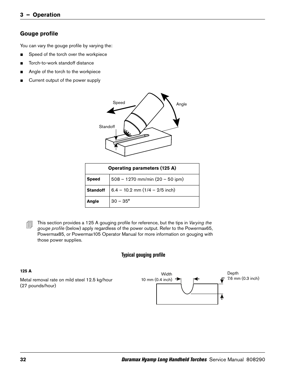 Gouge profile | Hypertherm Duramax Hyamp Long Handheld Torches User Manual | Page 32 / 92