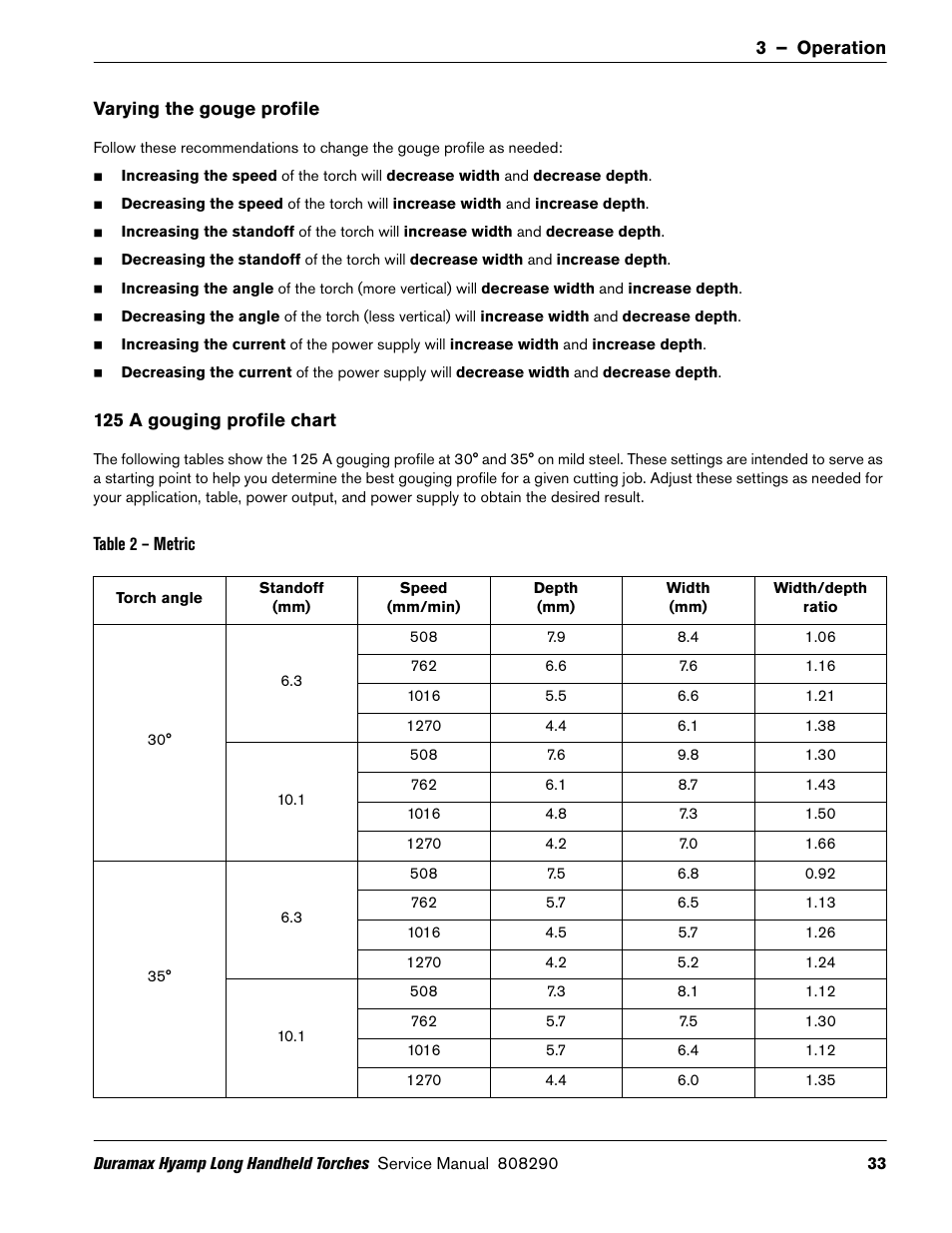 Varying the gouge profile, 125 a gouging profile chart | Hypertherm Duramax Hyamp Long Handheld Torches User Manual | Page 33 / 92