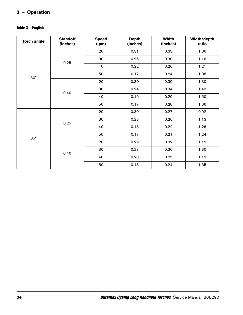 Hypertherm Duramax Hyamp Long Handheld Torches User Manual | Page 34 / 92