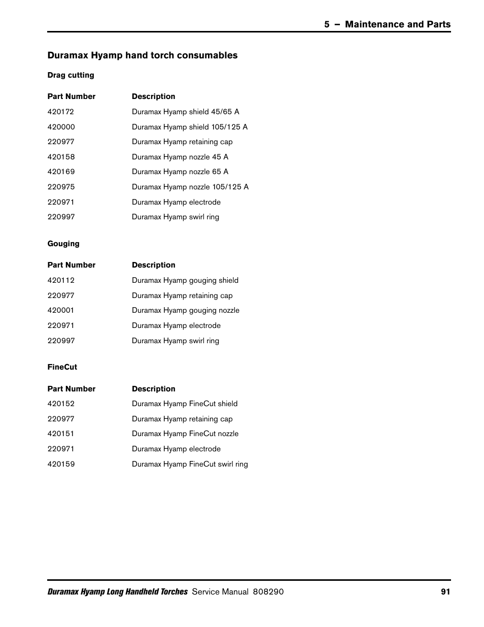 Duramax hyamp hand torch consumables, Drag cutting, Gouging | Finecut | Hypertherm Duramax Hyamp Long Handheld Torches User Manual | Page 91 / 92