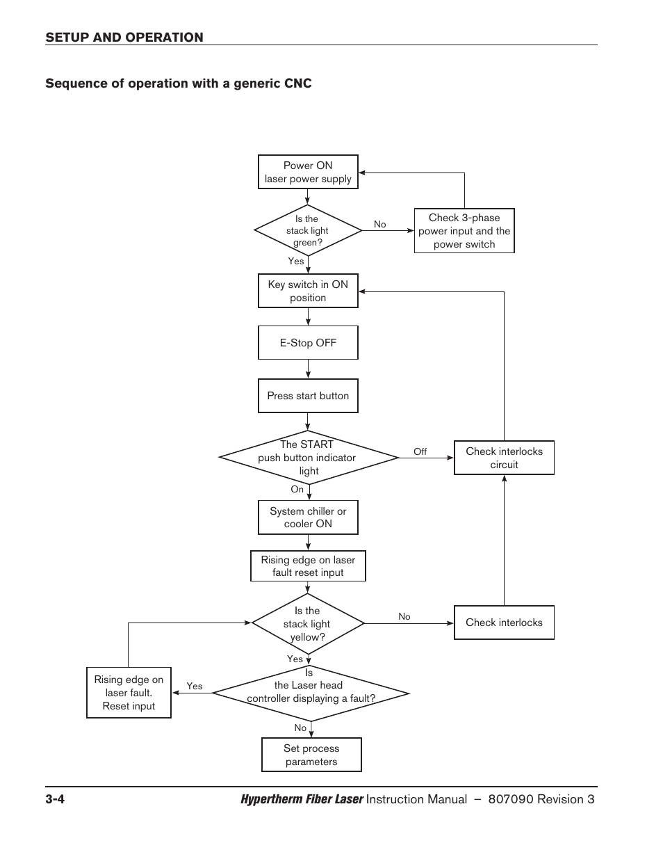 Sequence of operation with a generic cnc, Sequence of operation with a generic cnc -4 | Hypertherm HyIntensity Fiber Laser Rev.3 User Manual | Page 112 / 240