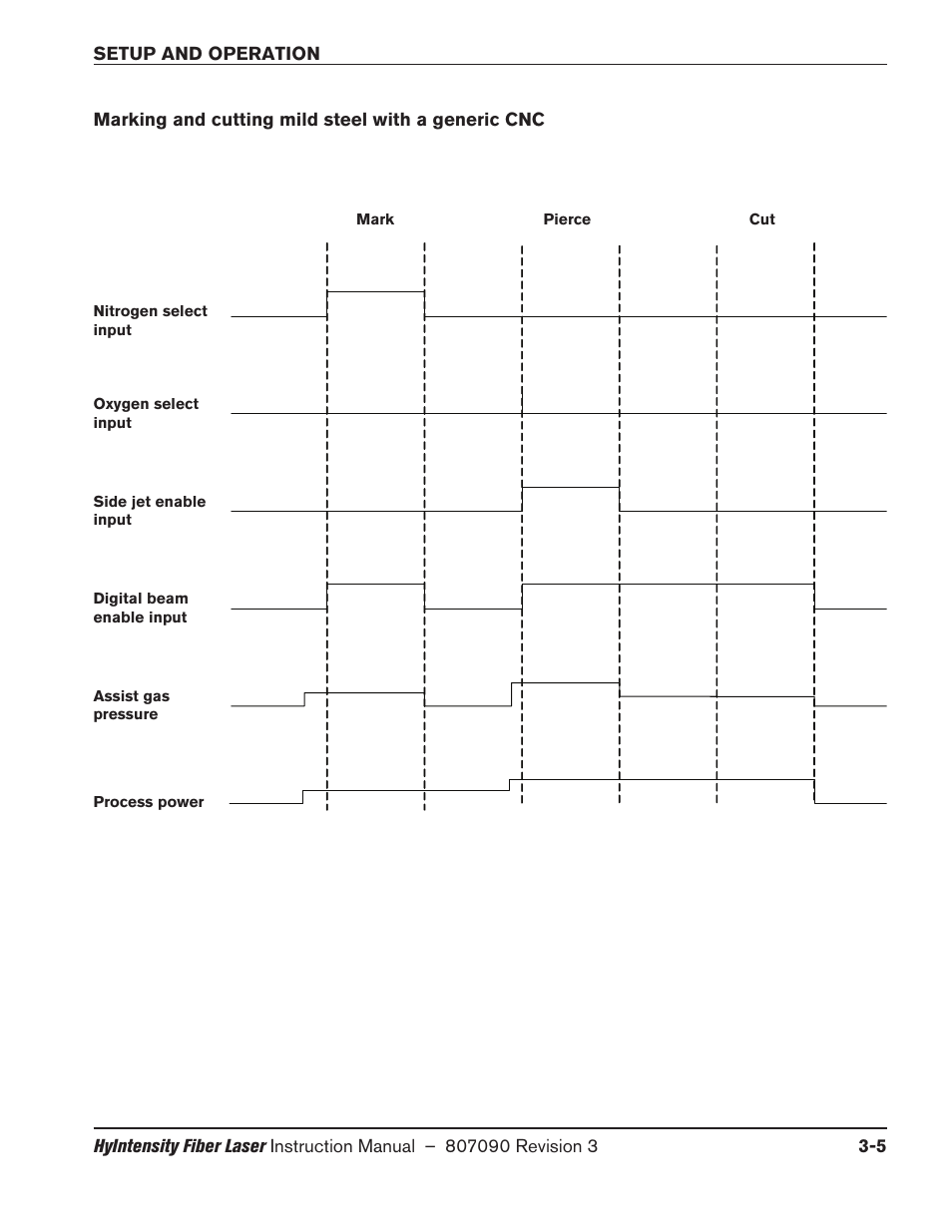 Marking and cutting mild steel with a generic cnc | Hypertherm HyIntensity Fiber Laser Rev.3 User Manual | Page 113 / 240