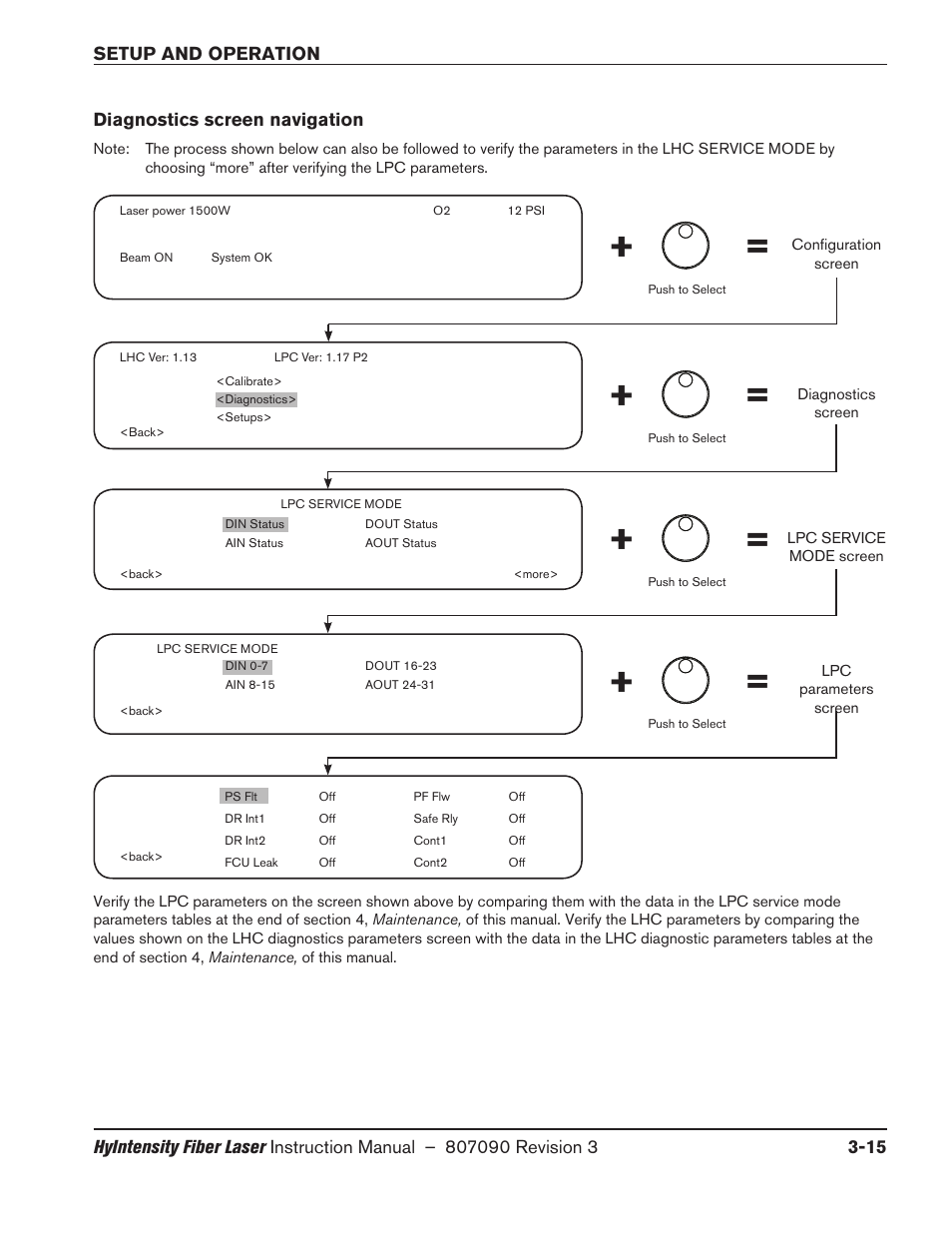 Diagnostics screen navigation, Diagnostics screen navigation -15 | Hypertherm HyIntensity Fiber Laser Rev.3 User Manual | Page 123 / 240