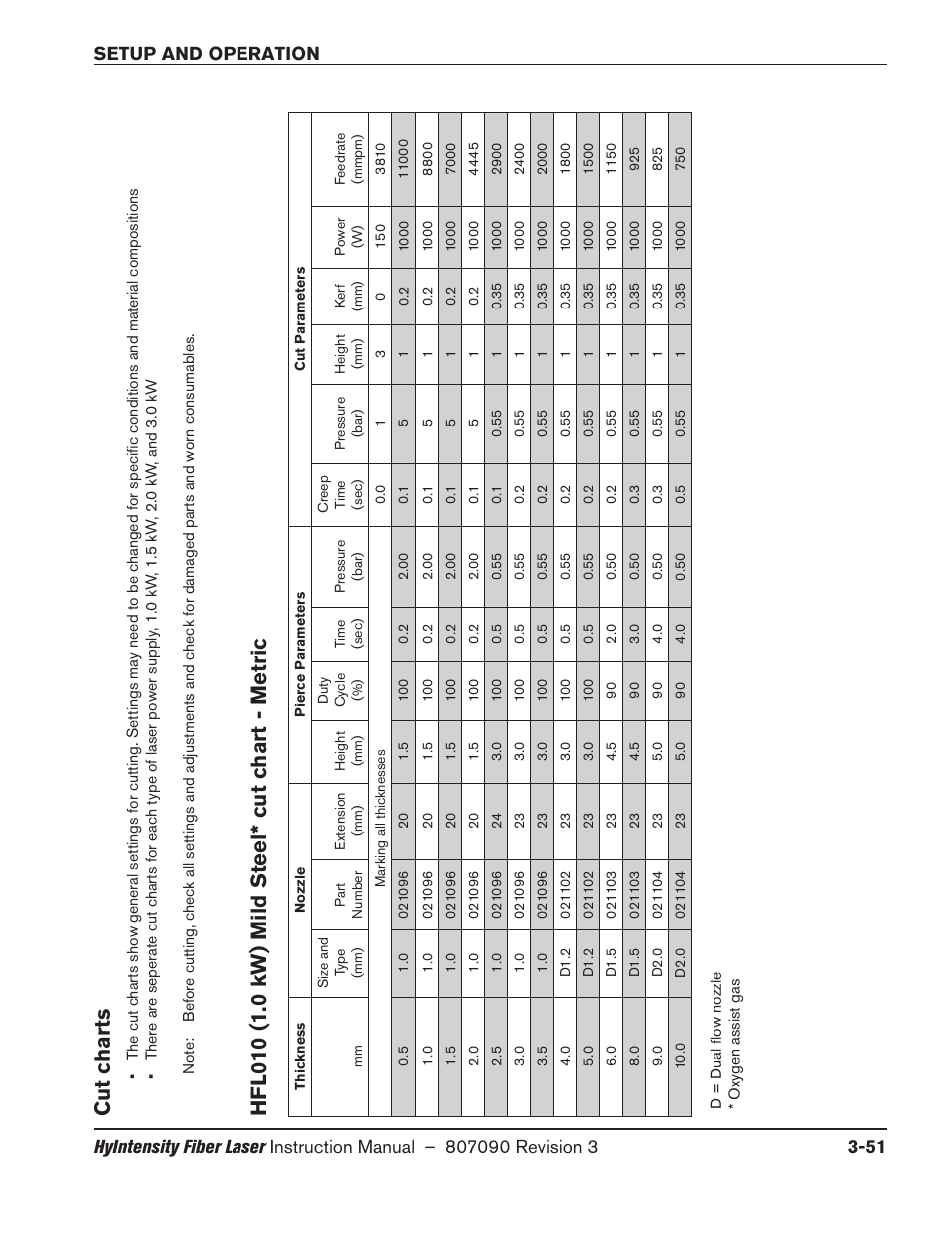 Cut charts, Hfl010 (1.0 kw) mild steel* cut chart - metric | Hypertherm HyIntensity Fiber Laser Rev.3 User Manual | Page 159 / 240