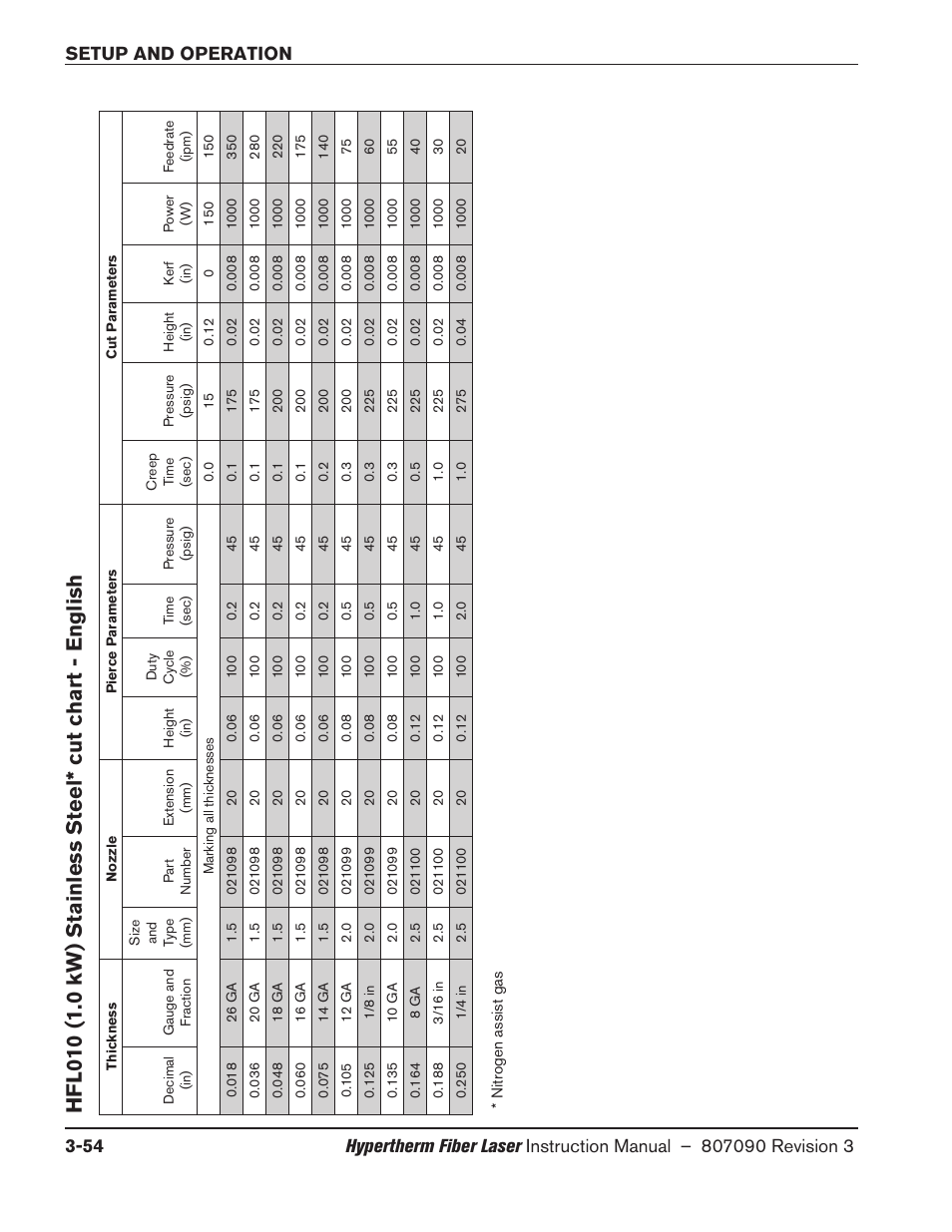Hypertherm HyIntensity Fiber Laser Rev.3 User Manual | Page 162 / 240